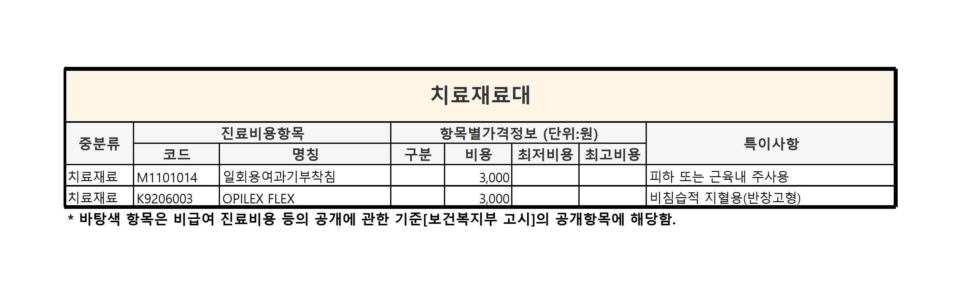 비급여 진료비용_홈페이지_2026년_2.치료재료.jpg