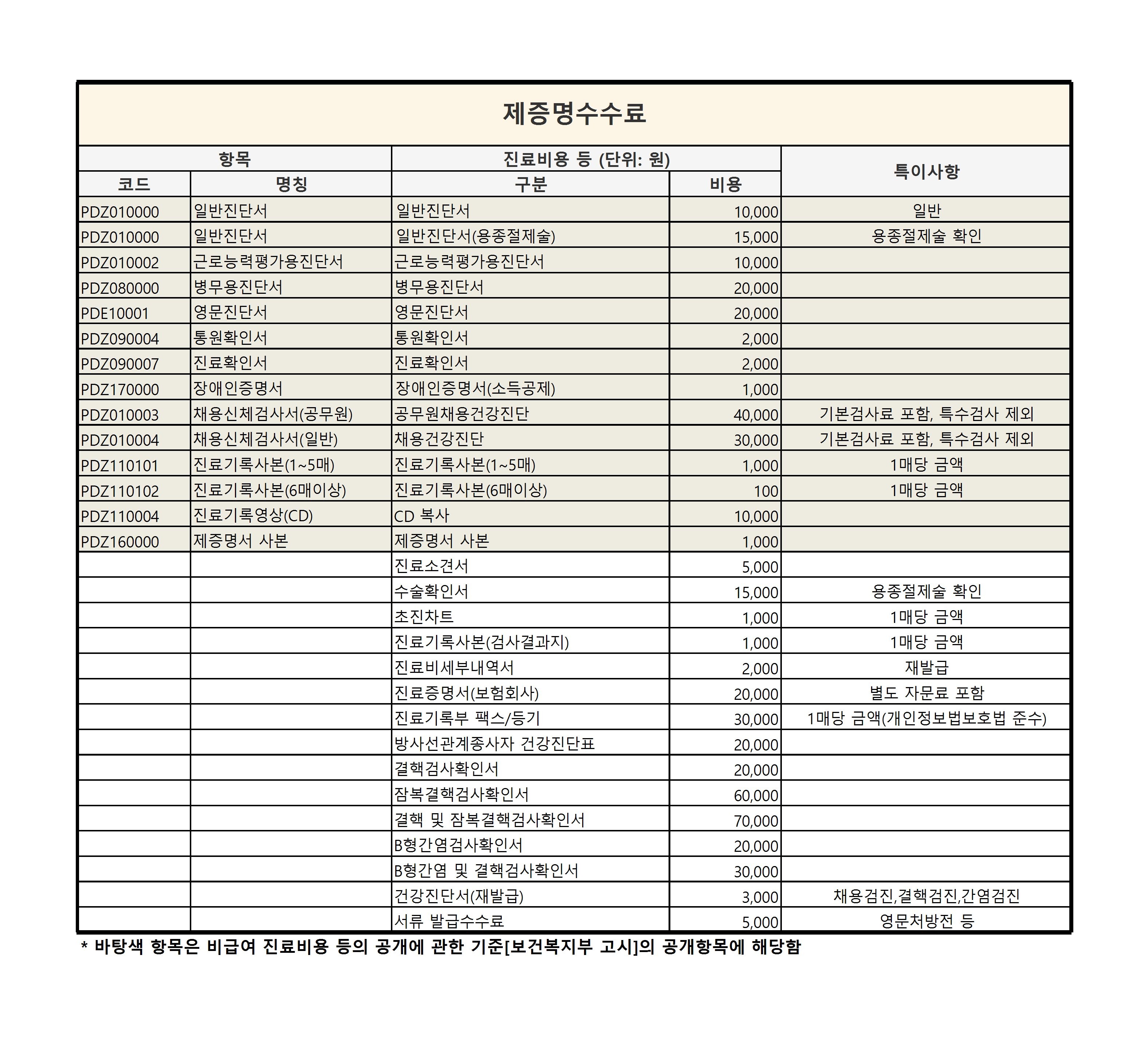 비급여 진료비용_홈페이지_2026년_4.제증명수수료.jpg