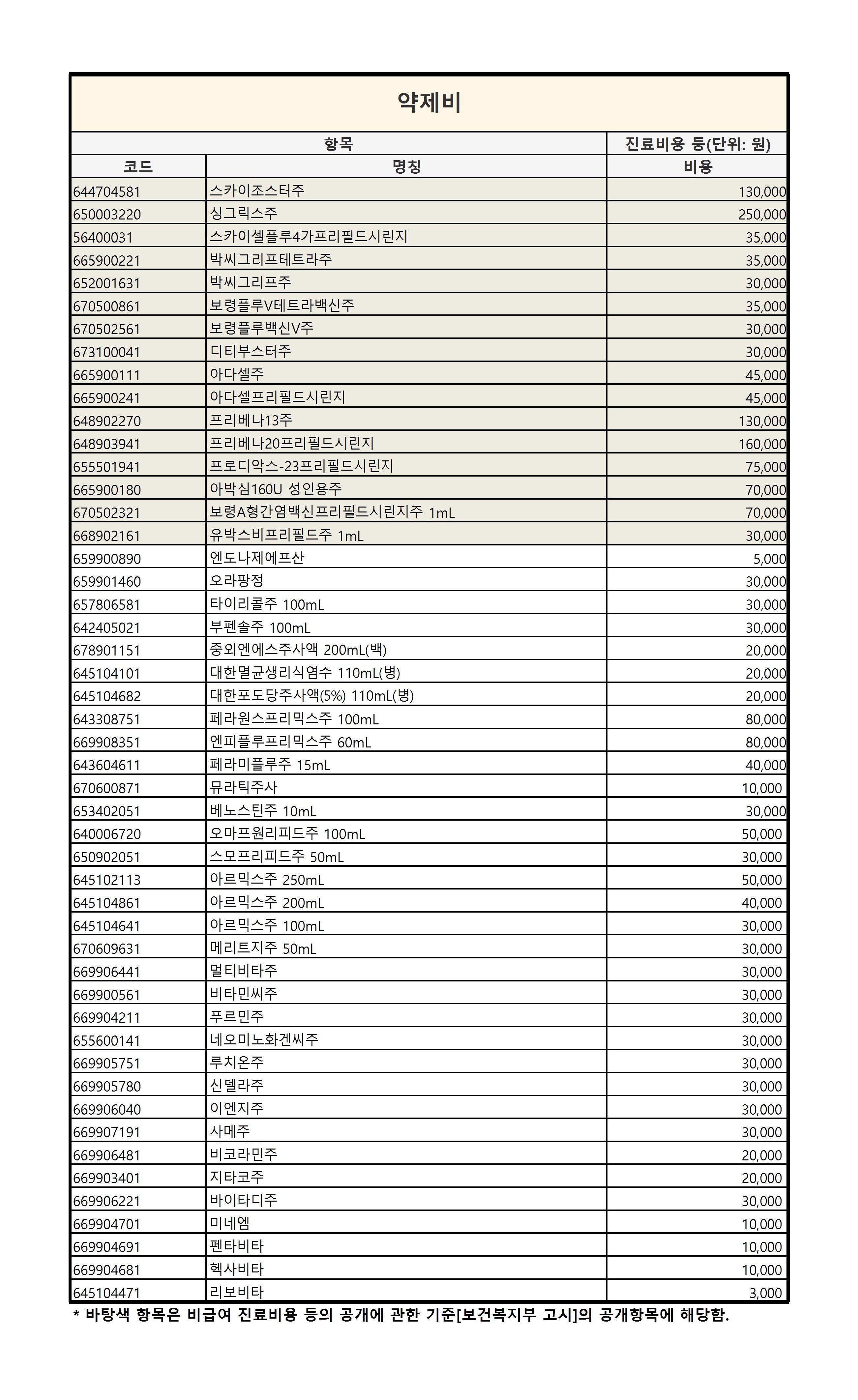 비급여 진료비용_홈페이지_2026년_3.약제비.jpg