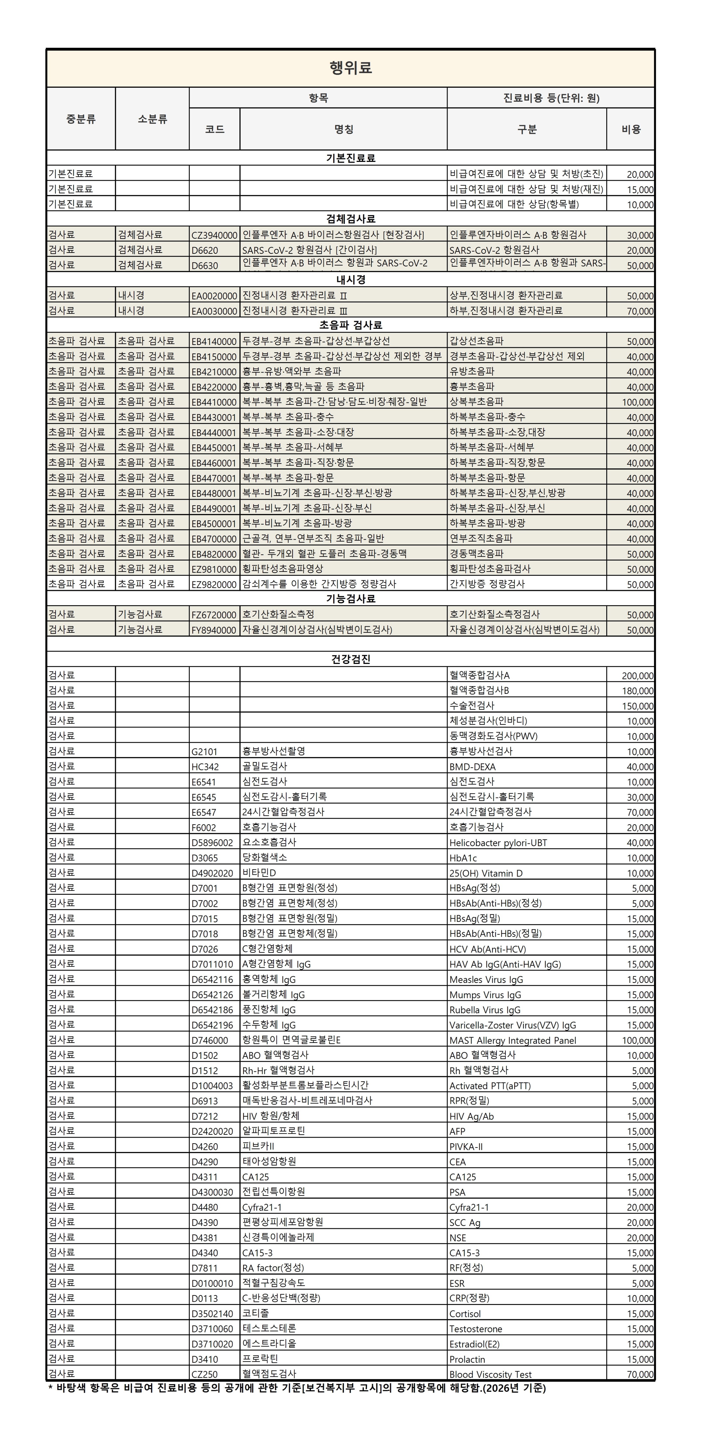 비급여 진료비용_홈페이지_2026년_1.행위료.jpg